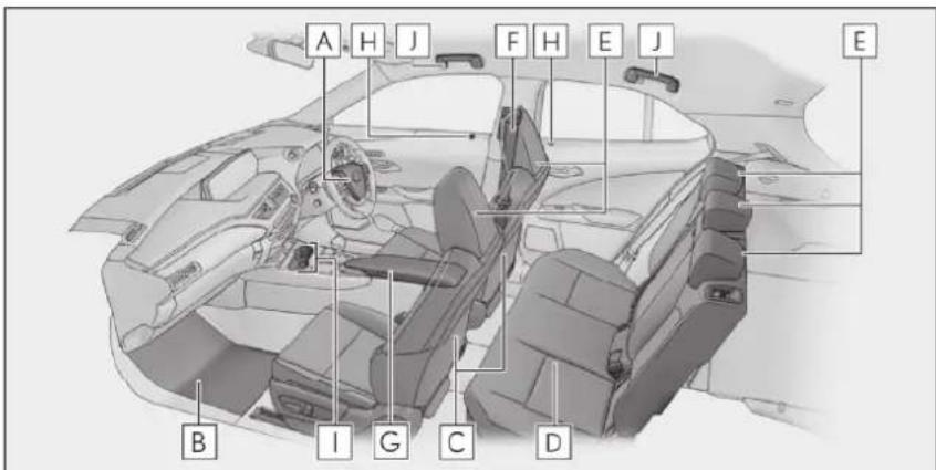 LEXUS UX 250h (2018) - ■Interiér (vozidlá s pravostranným riadením) - 1