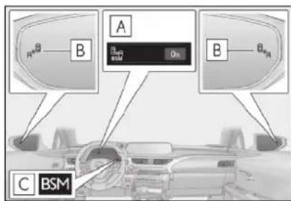 A B On B C BSM