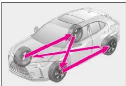 LEXUS UX 250h (2018) - Striedanie pneumatík - 1