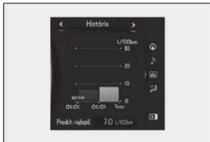 História L/100km 30 20 10 45/mm Ø1/Ø1 Ø1/Ø1 Terzo Predch najlepõ 7,0 L/100km