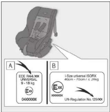 A ECE R44/XX UNIVERSAL 9 - 18 kg Exx 040000X B i-Size universal ISOFIX 40cm - 70cm / ≤ 24kg Exx XXXXXX UN-Regulation No. 129/XX