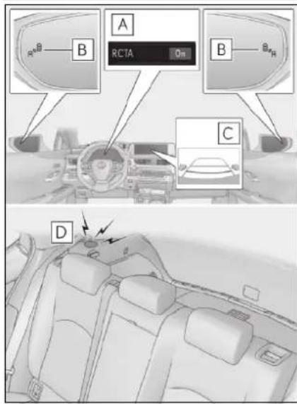 A B RCTA On B C D