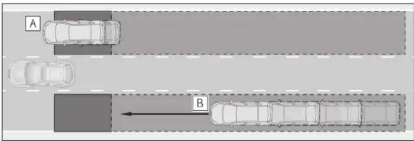 A B