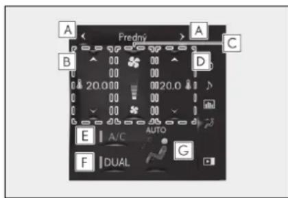 Predný A B 20.0 20.0 E | A/C AUTO F | DUAL G C D