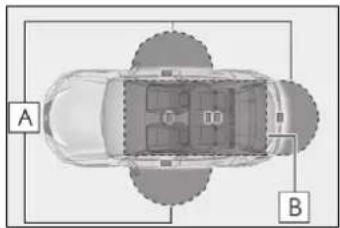A B