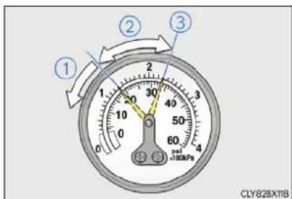 ① ② ③ 1 2 3 4 50 60 ±100kPa CLY82BXT1B