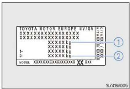 TOYOTA MOTOR EUROPE NV/SA XXXXXXXXXXXXXX XXXXXXXXXXXXXX XXXXX kg XXXXX kg 1- XXXXX kg XXXXX kg MODEL XXXXXXXXXXXXXXXXX XXX SLY41BA005