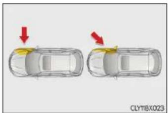 LEXUS RX 300 (2017) - ■ Typy kolízií, pri ktorých sa nemusia SRS airbagy nafúknut' (bočné a hlavové SRS airbagy) - 1
