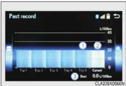 Past record L/100km 2 3 4 5 6 7 8 9 10 11 12 13 14 15 16 17 18 19 20 21 22 23 24 25 26 27 28 29 30 31 32 33 34 35 36 37 38 39 40 Best Current 0.0 L/100km CLA20BX006EN