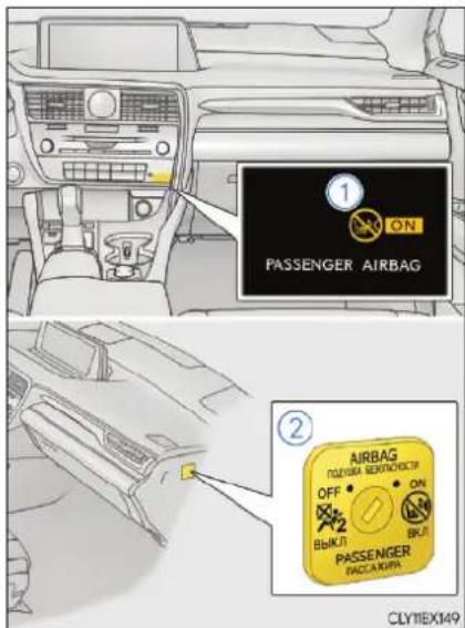 1 ON PASSENGER AIRBAG 2 AIRBAG OFF ON OK Bbbl Bbl PASSENGER PACCUMPL CLYTEX149