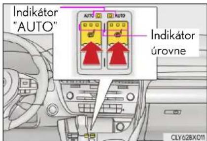 Indikátor "AUTO" Indikátor úrovne CLY62BX011