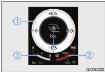 +0.5 0 bar -0.5 8 4 0 40 100 160 ① ② ③ CLY21BK032