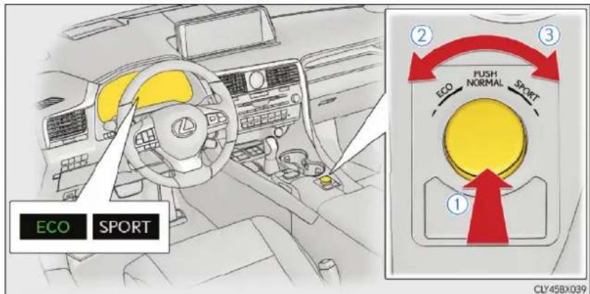ECO SPORT ECO PUSH NORMAL SPORT ① ② ③ CLY45BX039
