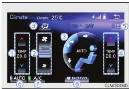 Climate Outside 25°C ① TEMP 20.0 ② AUTO AUTO A/C ③ AUTO TEMP 20.0 ④ FAST ECO ⑤ ⑥ ⑦ ⑧ CLA61BX040