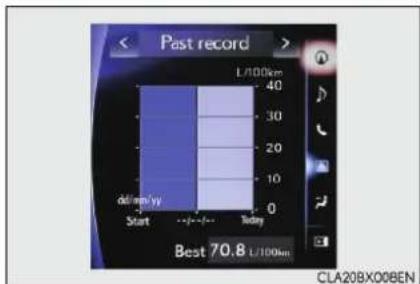 Past record L/100km 40 30 20 10 0 dell/mp/yy Start Today Best 70.8 L/100km CLA20BX00BEN