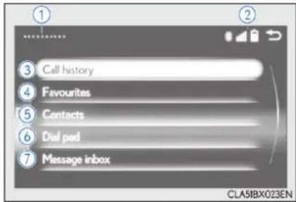 ① ② ③ Call history ④ Favourites ⑤ Contacts ⑥ Dial pad ⑦ Message inbox CLA51BX023EN