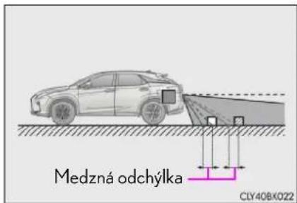 Medzná odchýlka CLY40BK022