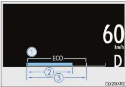 60 lm/h ① ECO ② ③ D CLY218X112