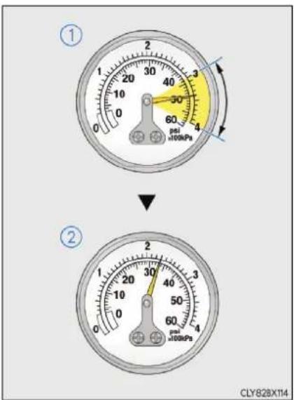 ① 2 3 4 50° 60° 70° 80° 90° 100kPa ② 2 3 4 50° 60° 70° 80° 90° CLY82BXT14