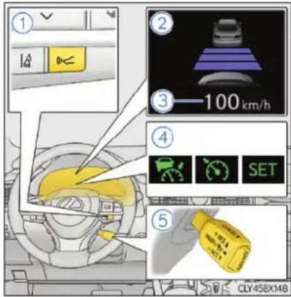 ① ② ③—100 km/h ④ ⑤ CLY-45EX148