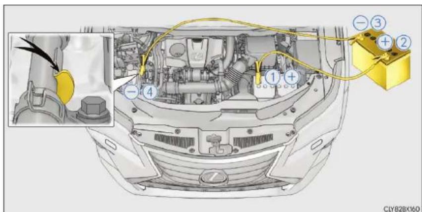 LEXUS RX 300 (2017) - Ked' použivate mechanický klúč a ovládate elektricky ovládané okná alebo strešné okno alebo panoramatické strešné okno - 2