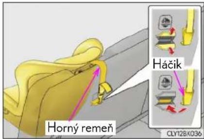 Horný remeň Háčik CLY128K036