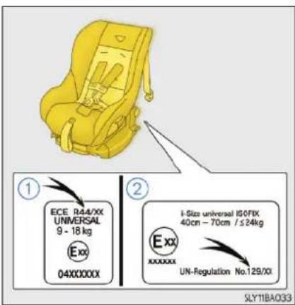 ECE R44/XX UNIVERSAL 9 - 18 kg Exo 04X000XX I-Size universal ISO/FIX 40cm - 70cm / ≤24kg Exx XXXXXX UN-Regulation No.129/XX SLY11BA033