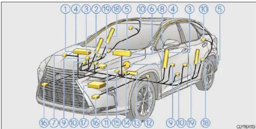 LEXUS RX 300 (2017) - Súčasti systému SRS airbagov - 1