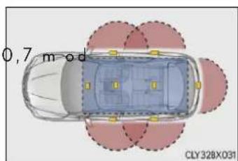 LEXUS RX 300 (2017) - Účinný dosah (oblasti v ktorých je detekovaný elektronický klúč) - 1