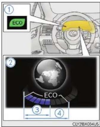 ① ECO ② ECO ③ ④ CLY21BX034US