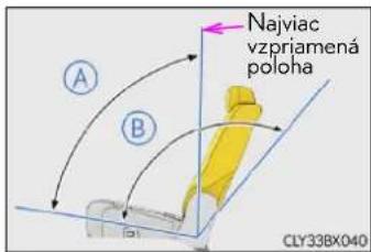 A B Najviac vzpriamená poloha CLY33BX040
