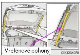 Vretenové pohony CLY328X070