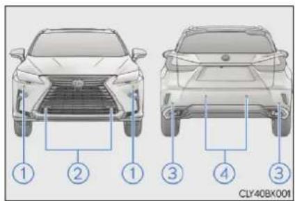 LEXUS RX 300 (2017) - Typy senzorov - 1
