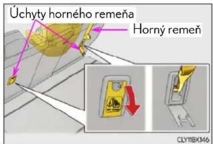 Úchyty horného remeňa Horný remeň CLY1TBK146