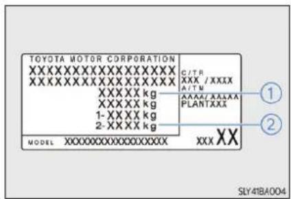 TOYOTA MOTOR CORPORATION XXXXXXXXXXXXXX XXXXXXXXXXXXXX XXXXX kg XXXXX kg 1- XXXX kg 2- XXXX kg MODEL XXXXXXXXXXXXXXXX C/TR XXX / XXXX A/TN AAAA/AAAAA PLANTXXX XXX XX ① ② SLY41BA004