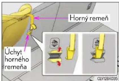 Horný remeň Úchyt horného remeňa CLY128K035