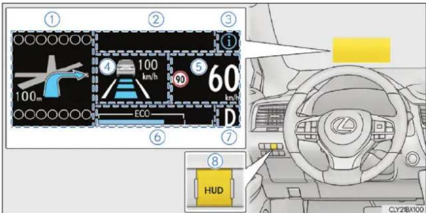 ① ② ③ ④ 100 km/h ⑤ 60 km/h 100m ECO D ⑥ ⑦ ⑧ HUD CLY21BX100