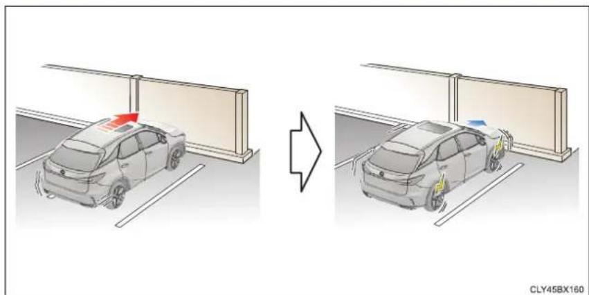 LEXUS RX 300 (2017) - Intelligent Clearance Sonar (ICS) ^* - 1