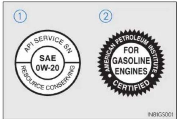 API SERVICE SN SAE 0W-20 RESOURCE CONSERVING ① ② AMERICAN PETROLEUM INSTITUTE FOR GASOLINE ENGINES CERTIFIED IN81GS001