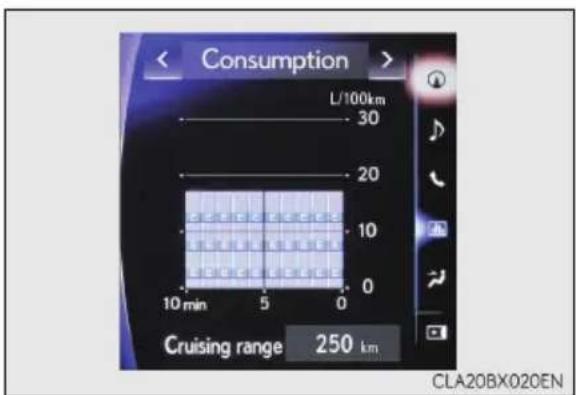 Consumption L/100km 30 20 10 10 min 5 0 Cruising range 250 km CLA20BX020EN