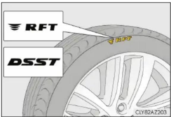 RFT DSST CLY82AZ203