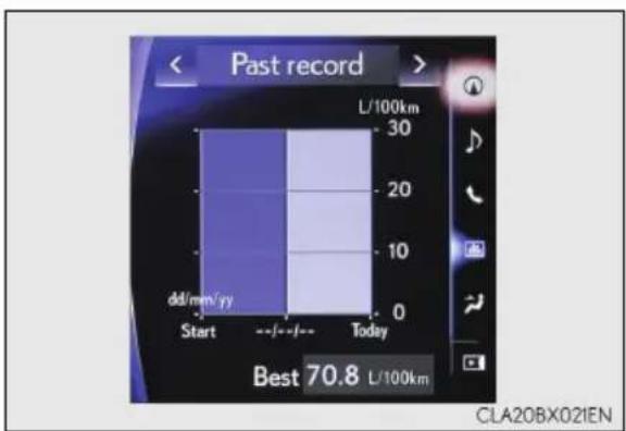 Past record L/100km 30 20 10 0 dd/mm/yy Start --/---/--- Today Best 70.8 L/100km CLA20BX021EN