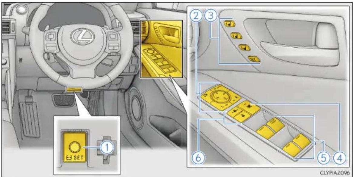 LEXUS IS 300h (2016) - Prístrojový panel (vozidlá s pravostranným riadením) - 2