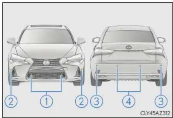 LEXUS IS 300h (2016) - Typy senzorov - 1