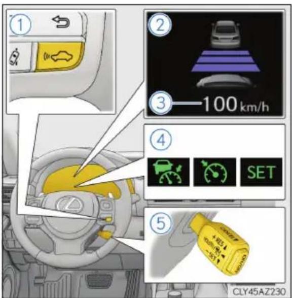 ① ② ③—100 km/h ④ ⑤ CLY45AZ230