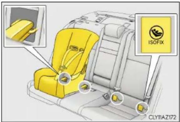 ISOFIX CLY11AZ172