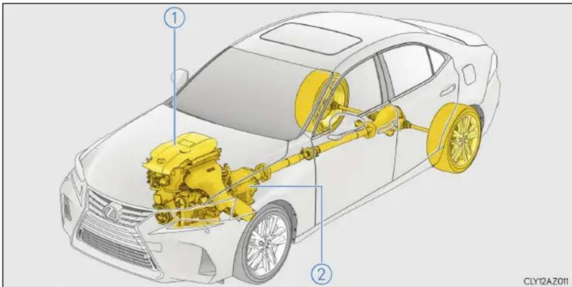 LEXUS IS 300h (2016) - Vlastnosti hybridného systému - 1