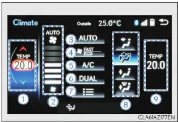 Climate Outside 25.0°C ① AUTO ② FAST ③ A/C ④ ECO ⑤ DUAL ⑥ ≡≡ ⑧ TEMP 20.0 ⑨ CLA61AZ177EN