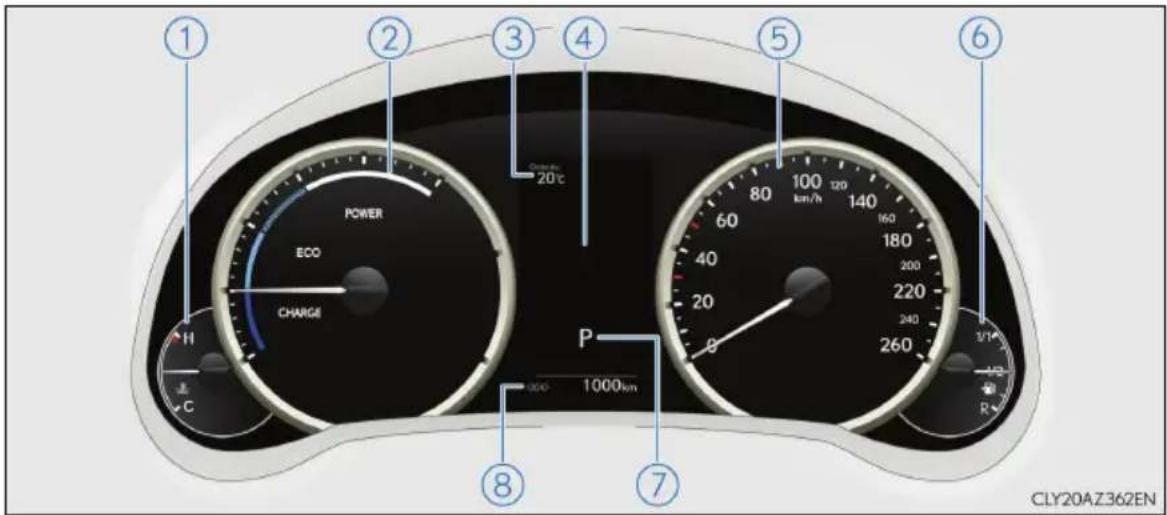 ① ② ③ ④ ⑤ ⑥ POWER ECO CHARGE 1000km 20°C 60 80 100 km/h 120 140 160 180 200 220 240 260 300 320 R CLY20AZ362EN