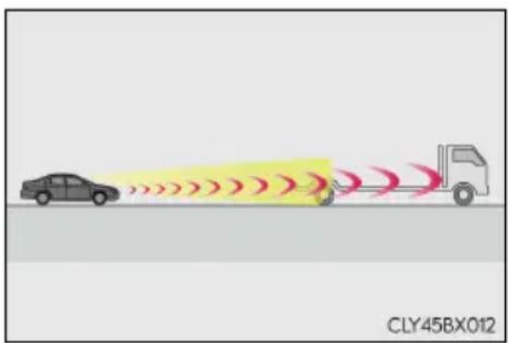 LEXUS IS 300h (2016) - ■Situácie, v których nemusí systém fungovat' správne - 1